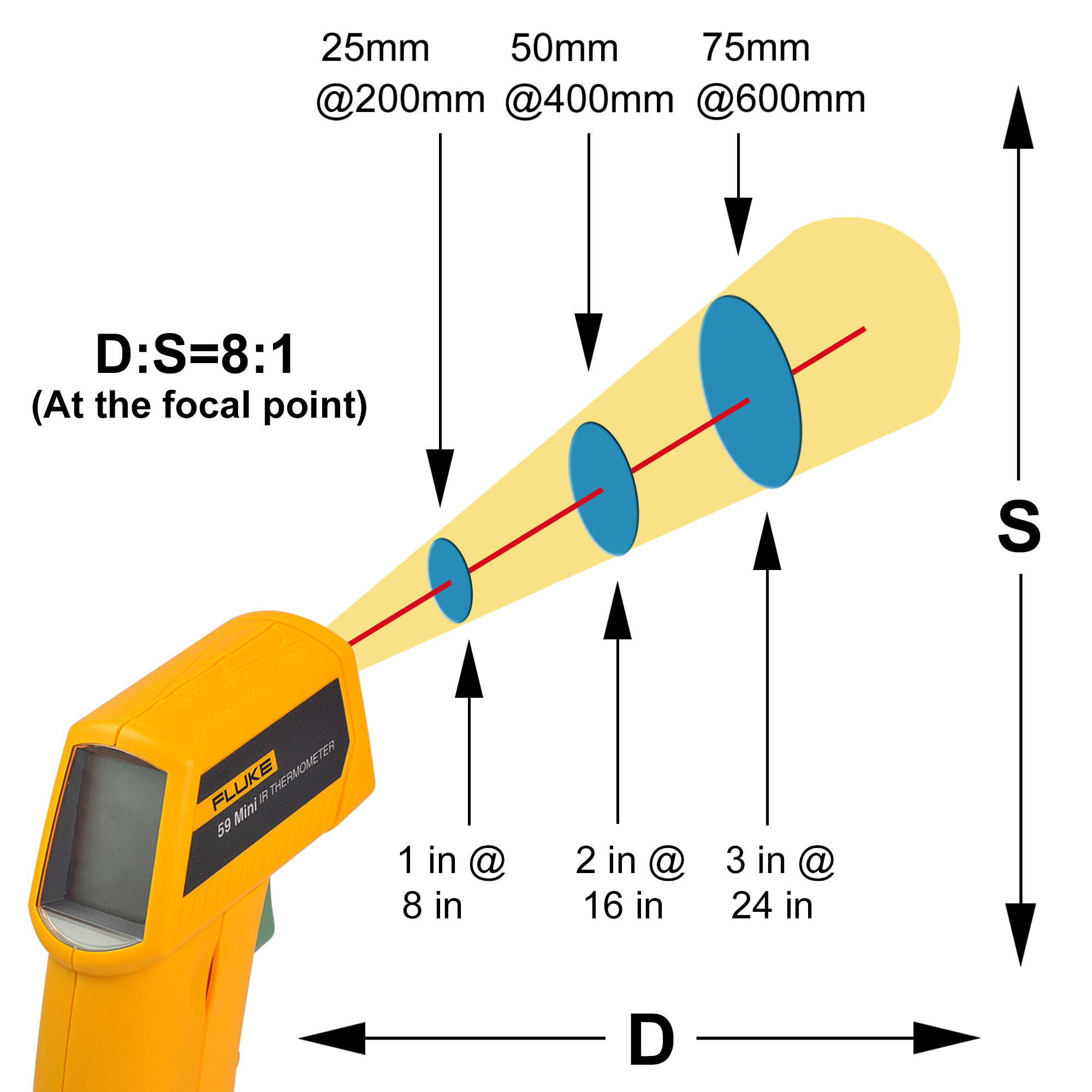 Fluke 62 mini ir thermometer manual